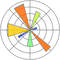 Matplotlib