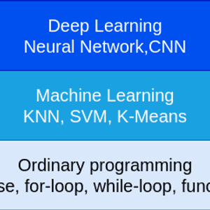 你真的需要Deep Learning嗎